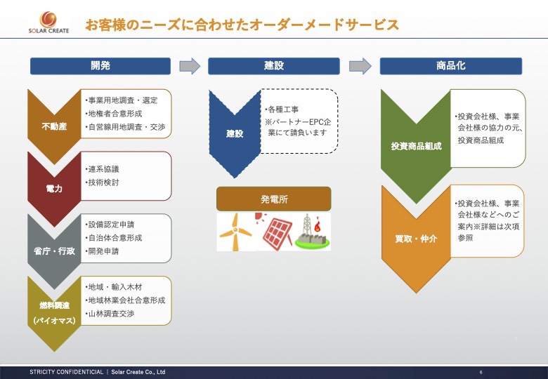 系統用蓄電所用地, 系統用蓄電所土地