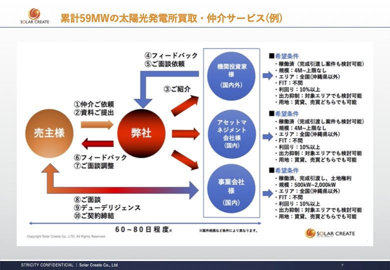系統用蓄電所用地, 系統用蓄電所土地